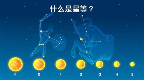 星等倍數|星等是什么意思 